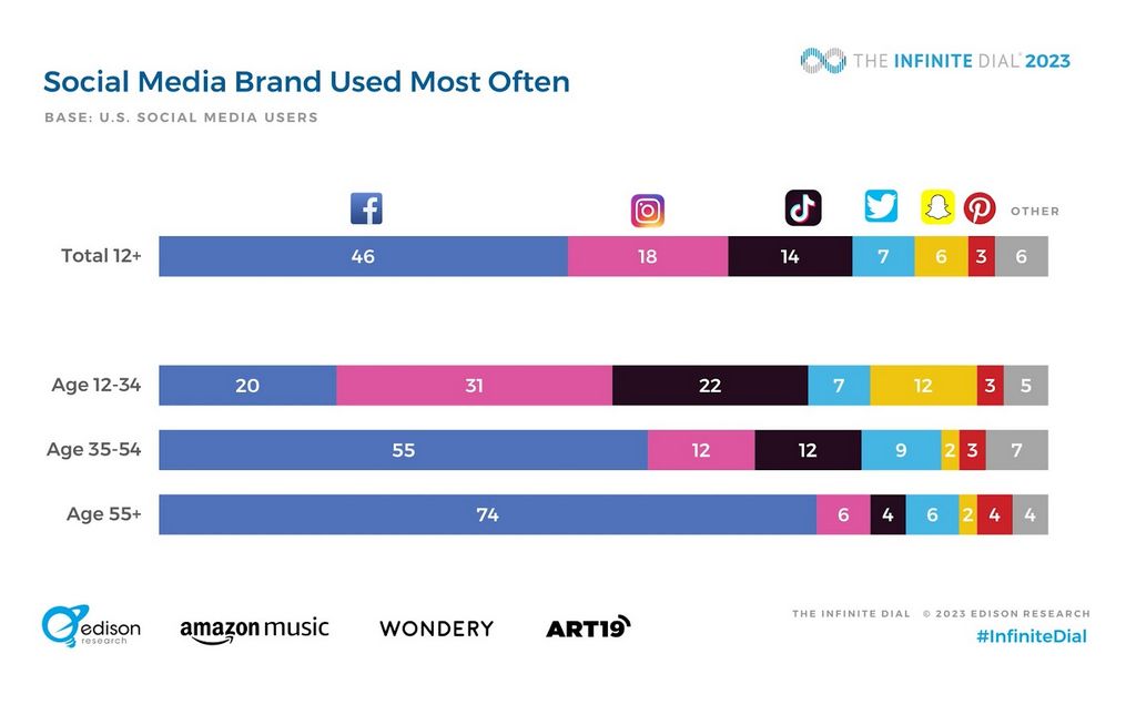 Social Media Tracker Secrets: From Novice to Pro in one month